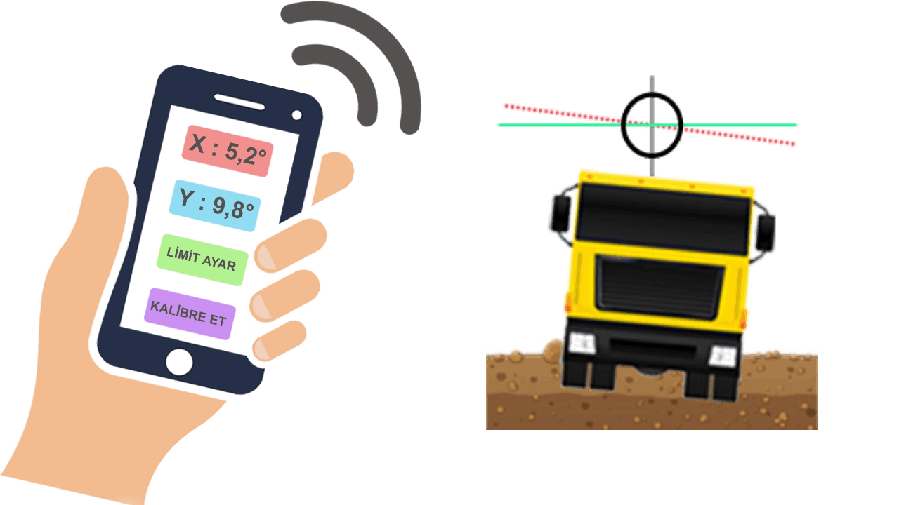 Telefonla kablosuz kalibrasyon