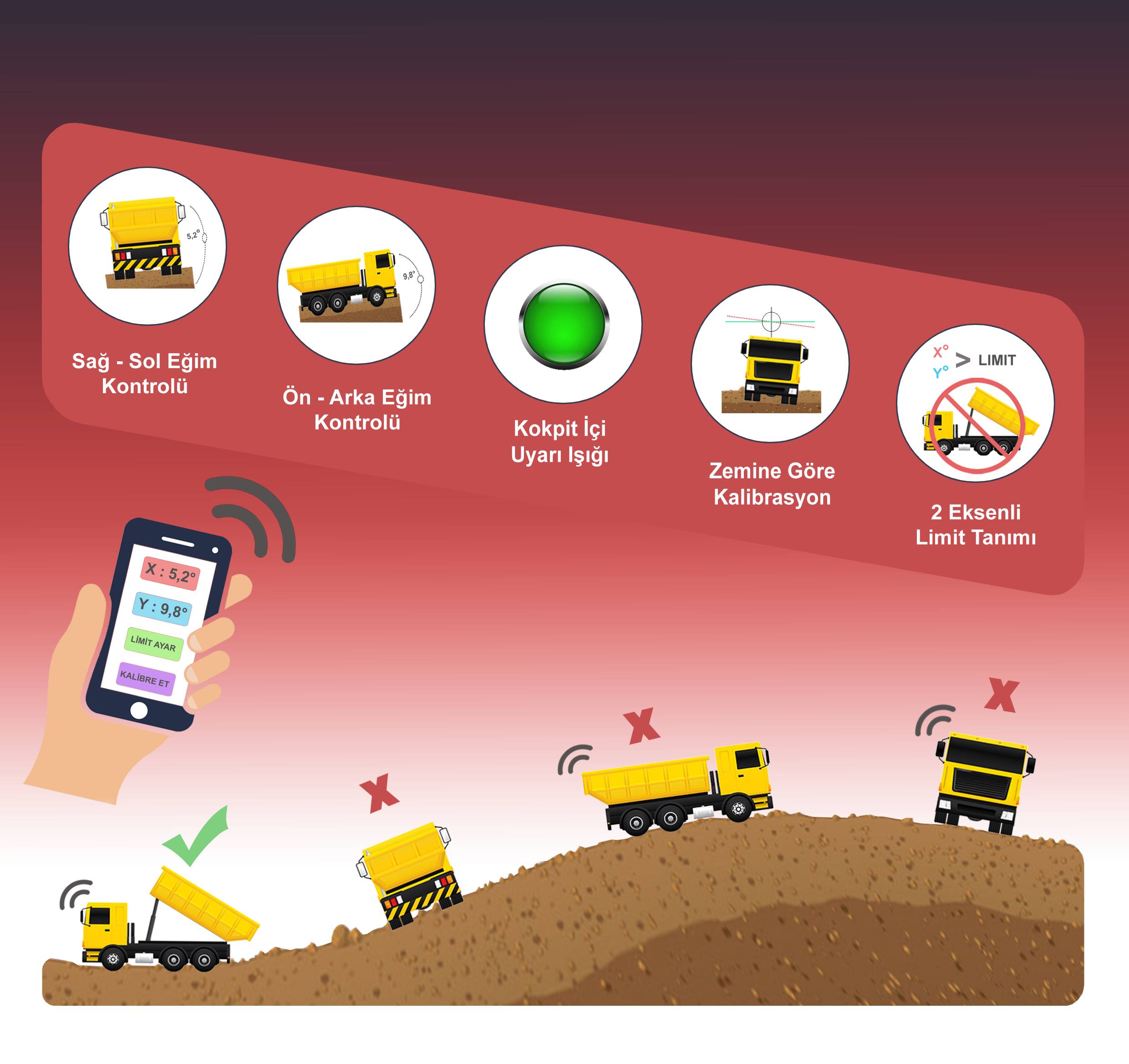 Sağ-sol ve ön-arka eğim kontrolü, kokpit içi uyarı ışığı, zemine göre kalibrasyon ve 2 eksenli limit tanımı